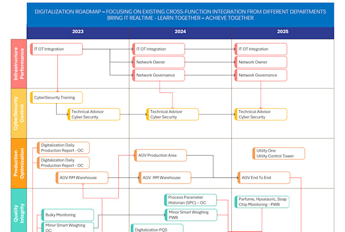 deliver a service software engineering